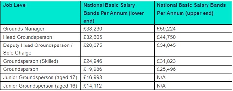 gma pay scales sml