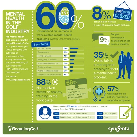 syngenta Mental Health Survey Findings infographic sml